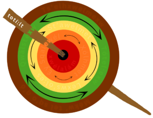 Stolo totilt spindle without the text